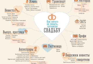 Бюджет свадьбы