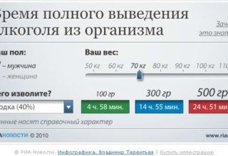 Уникальный алкотестер