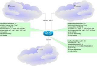 Cisco и 2 провайдера