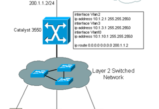 Как настроить InterVLAN Routing на коммутаторах третьего уровня