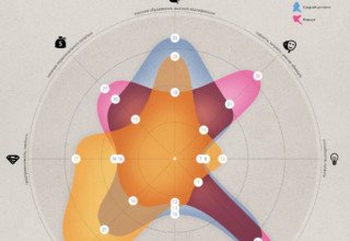 Секрет успеха. Инфографика