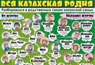Степени родства у казахов