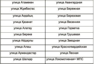 Переименованные улицы в Кокшетау