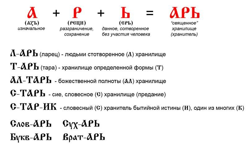 древнерусский язык