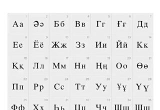 13 ноября 1940 года, в КазССР был принят Закон «О переводе казахской письменности с латинизированной на новый алфавит на основе русской графики».