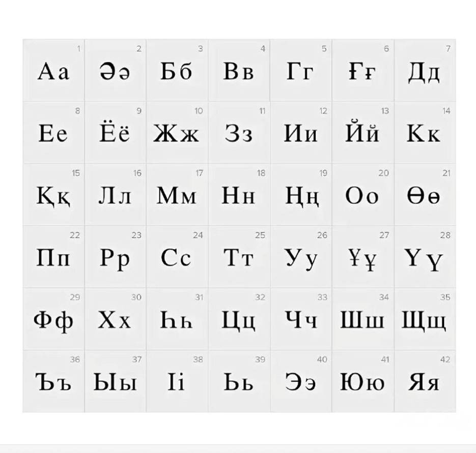 13 ноября 1940 года, в КазССР был принят Закон «О переводе казахской письменности с латинизированной на новый алфавит на основе русской графики».