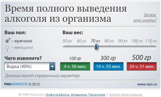 Уникальный алкотестер
