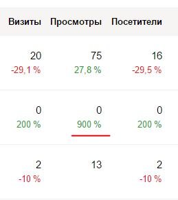yandex.arifmetika